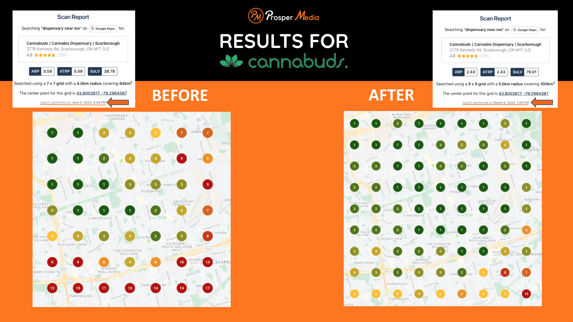 Before and after heat map for cannabuds rankings