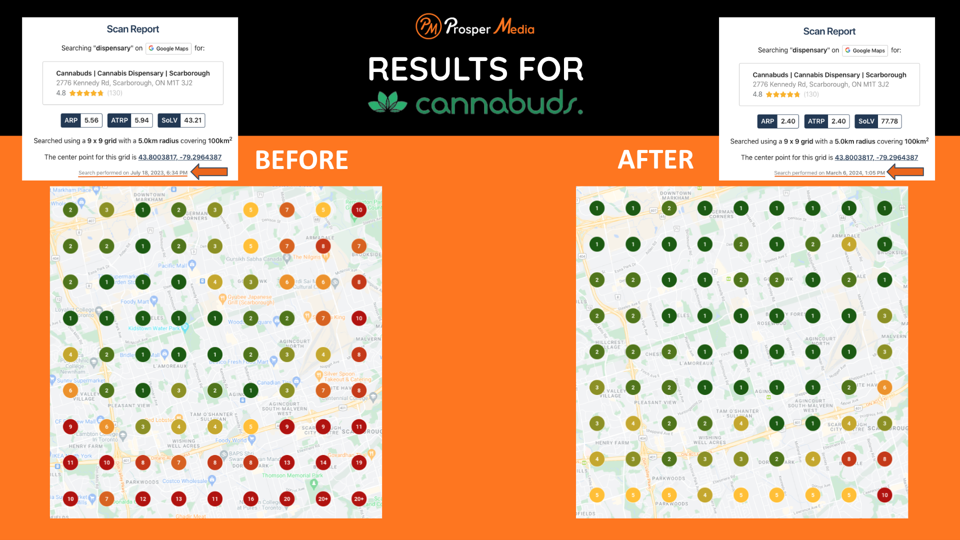 3rd heatmap for cannabuds