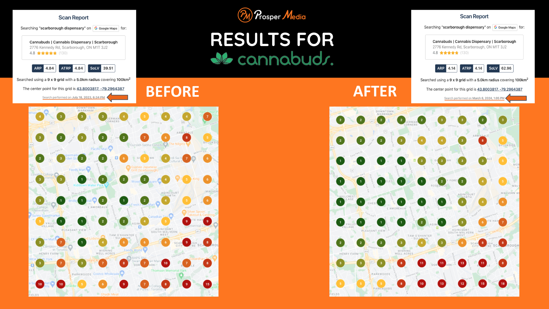 5th and final heatmap for cannabuds