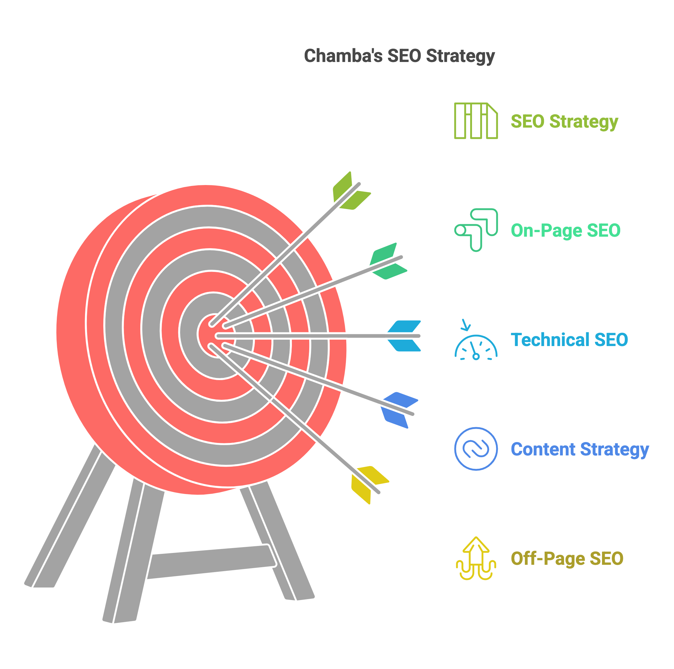 Chamba strategy visualized